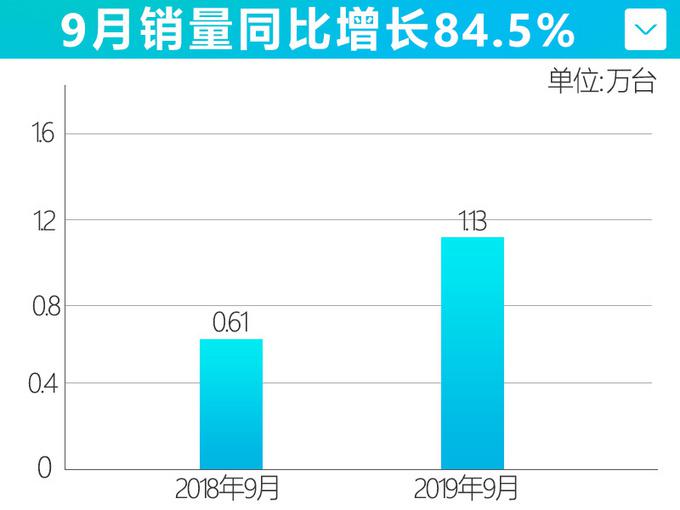 SUV,销量,上汽大通 SUV,销量,上汽大通