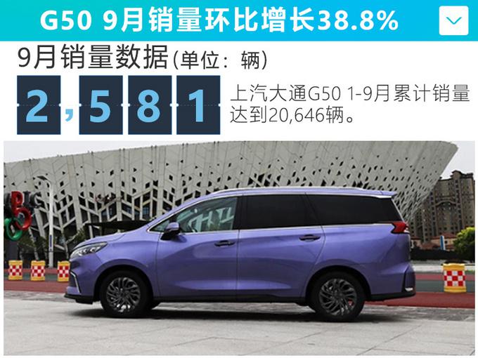 SUV,销量,上汽大通 SUV,销量,上汽大通