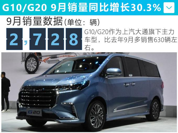 SUV,销量,上汽大通 SUV,销量,上汽大通