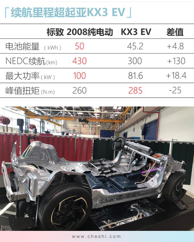 新车，标致雪铁龙