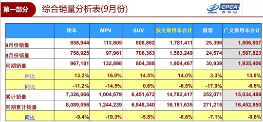 销量，日系在华销量