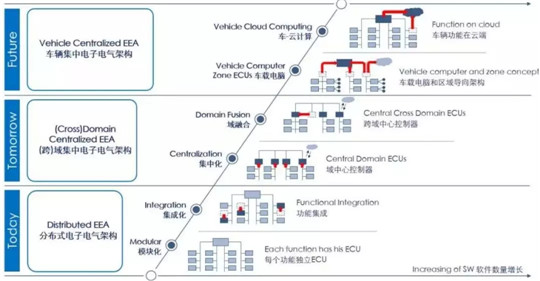 相比特斯拉和大众，通用更恐惧未来