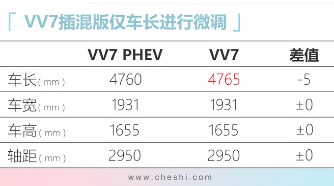 VV7 PHEV,VV7 GT PHEV VV7 PHEV,VV7 GT PHEV