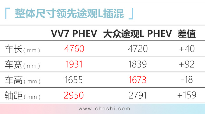 VV7 PHEV,VV7 GT PHEV VV7 PHEV,VV7 GT PHEV