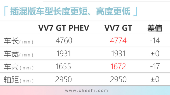 VV7 PHEV,VV7 GT PHEV VV7 PHEV,VV7 GT PHEV