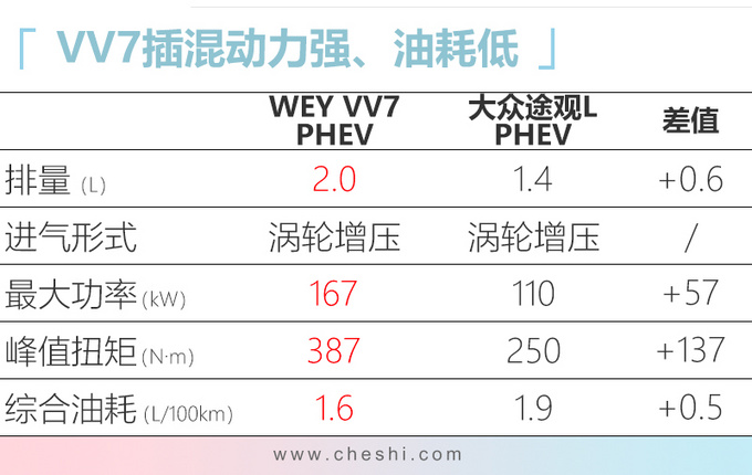 VV7 PHEV,VV7 GT PHEV VV7 PHEV,VV7 GT PHEV
