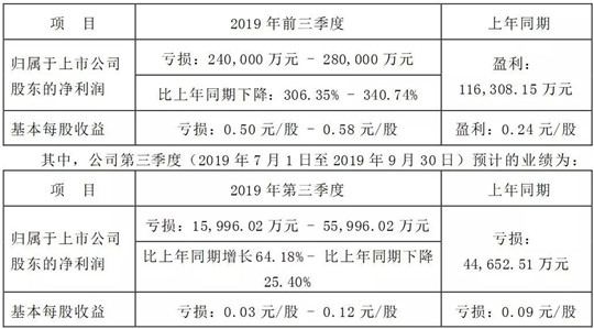 销量，长安汽车，长安汽车财报