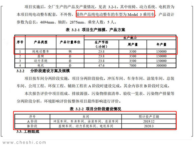 特斯拉，特斯拉Model 3,特斯拉Model S