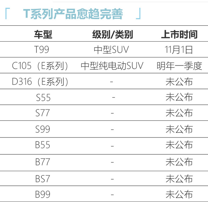 新车,奔腾最新产品规划 新车,奔腾最新产品规划