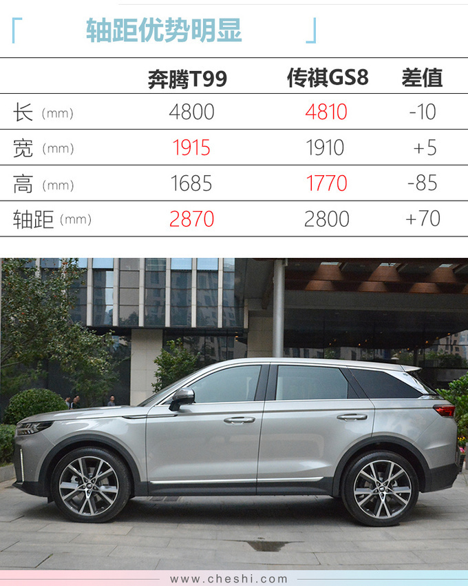 新车,奔腾最新产品规划 新车,奔腾最新产品规划