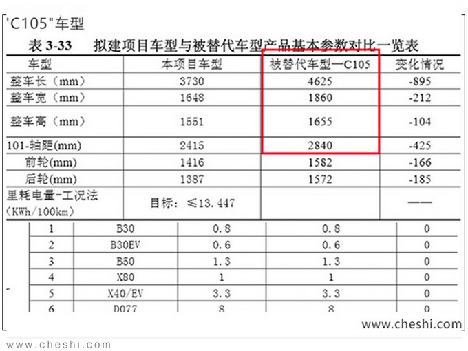 新车,奔腾最新产品规划 新车,奔腾最新产品规划