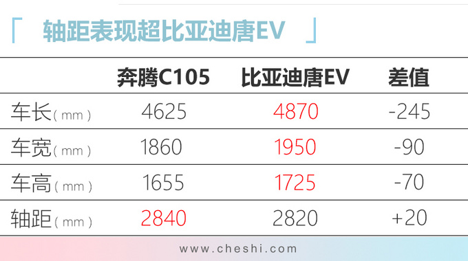 新车,奔腾最新产品规划 新车,奔腾最新产品规划