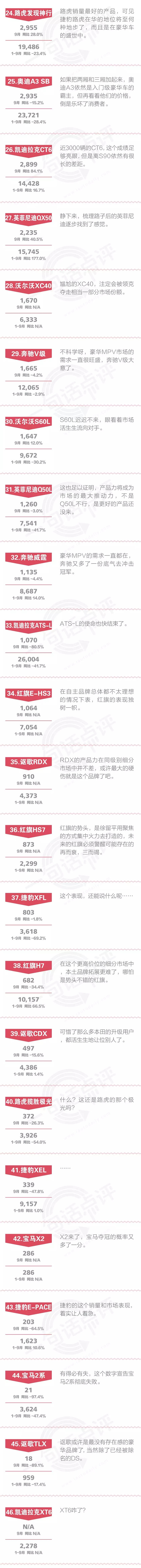 一句话点评9月豪华车：三强夺冠之争从未如此胶着