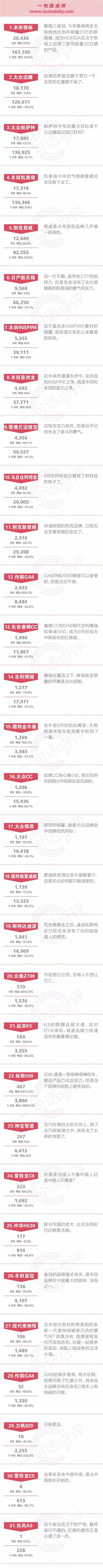 一句话点评9月中高级车：什么！亚洲龙向INSPIRE暗送秋波？
