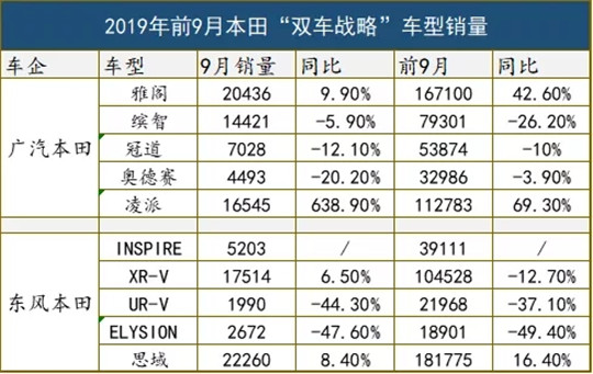 双车战略