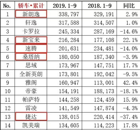 给“双车战略”浇一盆冷水