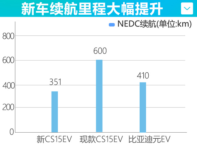 长安新款纯电CS15