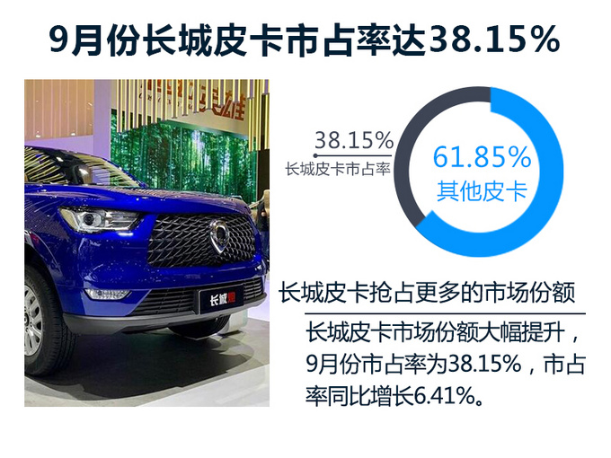销量，长城皮卡