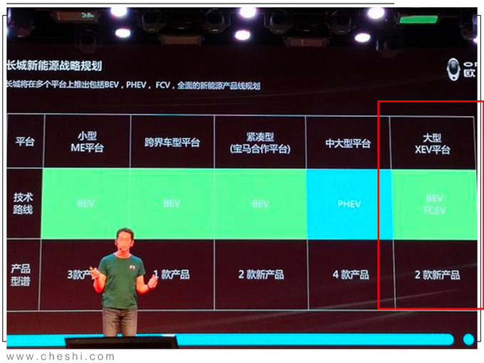 前瞻技术，长城,燃料电池车
