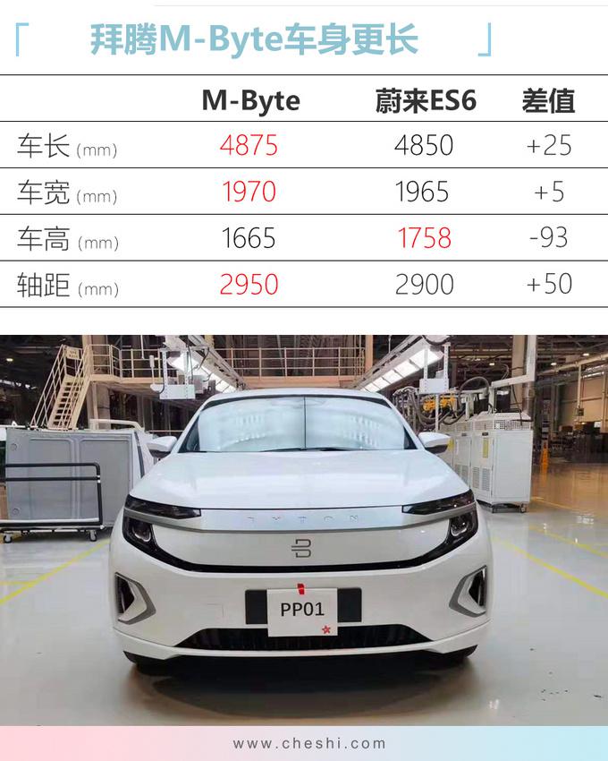 SUV，蔚来，M-Byte,拜腾，拜腾M-Byte