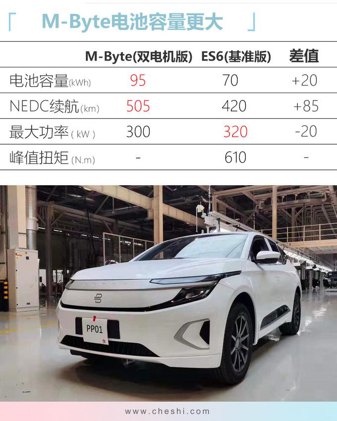 SUV，蔚来，M-Byte,拜腾，拜腾M-Byte