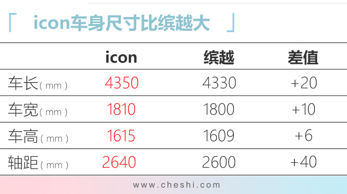 SUV，吉利icon,吉利SX12，吉利BMA架构