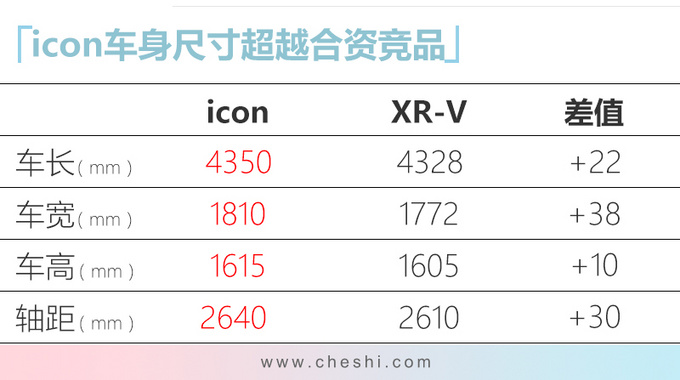 SUV，吉利icon,吉利SX12，吉利BMA架构