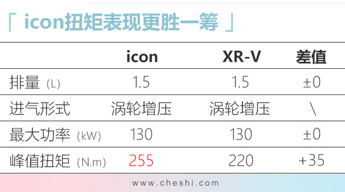 SUV，吉利icon,吉利SX12，吉利BMA架构