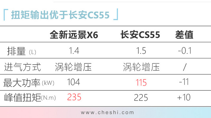 远景，吉利全新远景X6