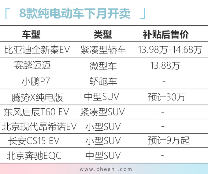 新车,电池,比亚迪全新秦EV,小鹏P7,北京奔驰EQC,腾势X,东风启辰T60 EV,赛麟迈迈 新车,电池,比亚迪全新秦EV,小鹏P7,北京奔驰EQC,腾势X,东风启辰T60 EV,赛麟迈迈