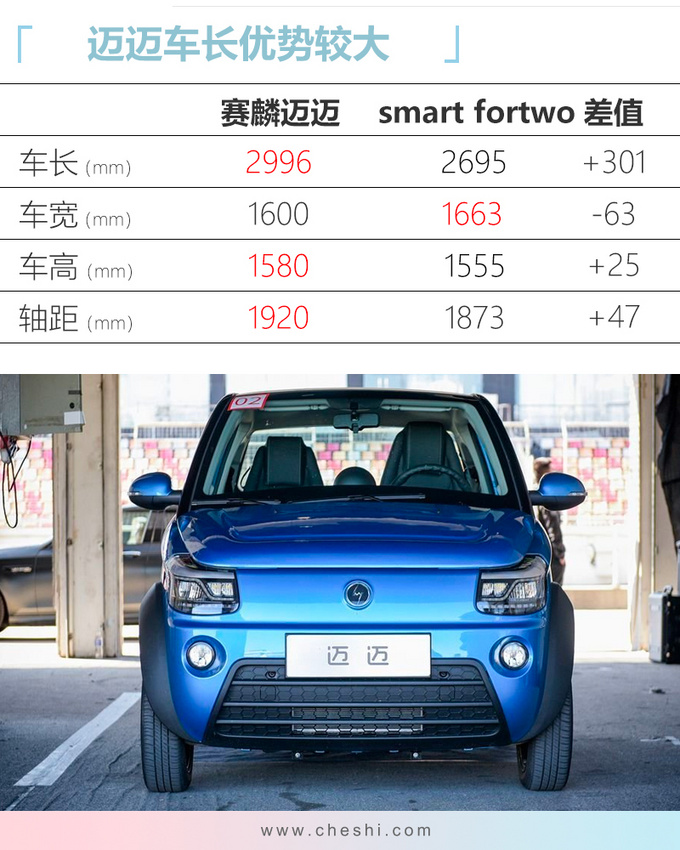 新车,电池,比亚迪全新秦EV,小鹏P7,北京奔驰EQC,腾势X,东风启辰T60 EV,赛麟迈迈 新车,电池,比亚迪全新秦EV,小鹏P7,北京奔驰EQC,腾势X,东风启辰T60 EV,赛麟迈迈