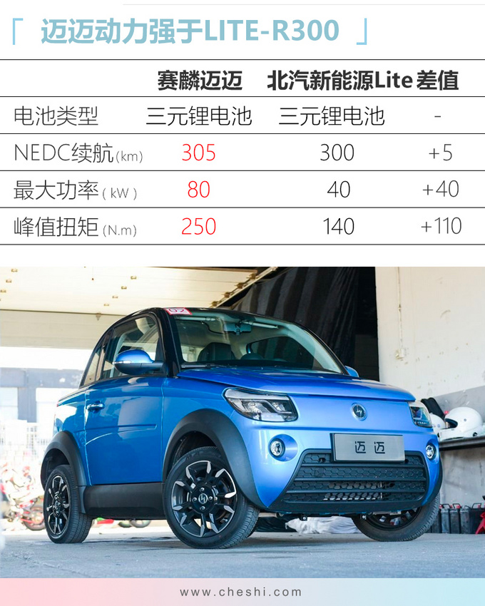 新车,电池,比亚迪全新秦EV,小鹏P7,北京奔驰EQC,腾势X,东风启辰T60 EV,赛麟迈迈 新车,电池,比亚迪全新秦EV,小鹏P7,北京奔驰EQC,腾势X,东风启辰T60 EV,赛麟迈迈