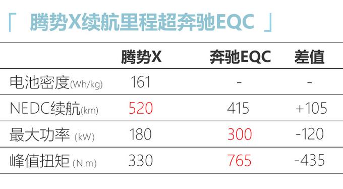 新车,电池,比亚迪全新秦EV,小鹏P7,北京奔驰EQC,腾势X,东风启辰T60 EV,赛麟迈迈 新车,电池,比亚迪全新秦EV,小鹏P7,北京奔驰EQC,腾势X,东风启辰T60 EV,赛麟迈迈