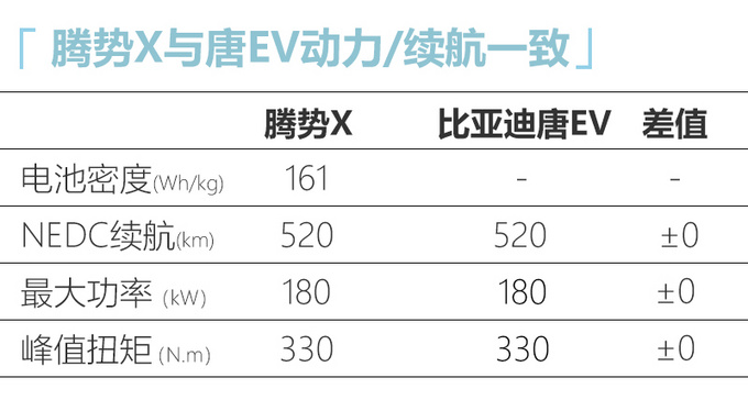 新车,电池,比亚迪全新秦EV,小鹏P7,北京奔驰EQC,腾势X,东风启辰T60 EV,赛麟迈迈 新车,电池,比亚迪全新秦EV,小鹏P7,北京奔驰EQC,腾势X,东风启辰T60 EV,赛麟迈迈