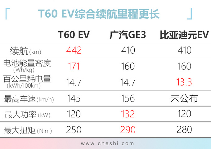 新车,电池,比亚迪全新秦EV,小鹏P7,北京奔驰EQC,腾势X,东风启辰T60 EV,赛麟迈迈 新车,电池,比亚迪全新秦EV,小鹏P7,北京奔驰EQC,腾势X,东风启辰T60 EV,赛麟迈迈