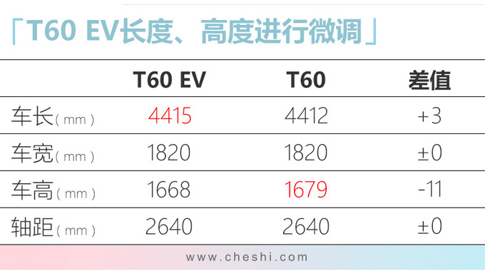新车,电池,比亚迪全新秦EV,小鹏P7,北京奔驰EQC,腾势X,东风启辰T60 EV,赛麟迈迈 新车,电池,比亚迪全新秦EV,小鹏P7,北京奔驰EQC,腾势X,东风启辰T60 EV,赛麟迈迈