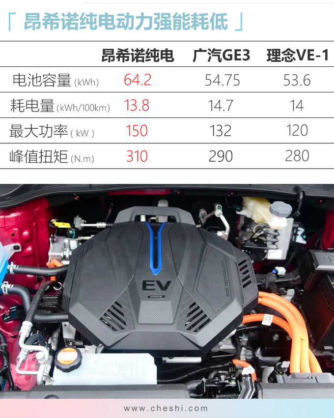新车,电池,比亚迪全新秦EV,小鹏P7,北京奔驰EQC,腾势X,东风启辰T60 EV,赛麟迈迈 新车,电池,比亚迪全新秦EV,小鹏P7,北京奔驰EQC,腾势X,东风启辰T60 EV,赛麟迈迈