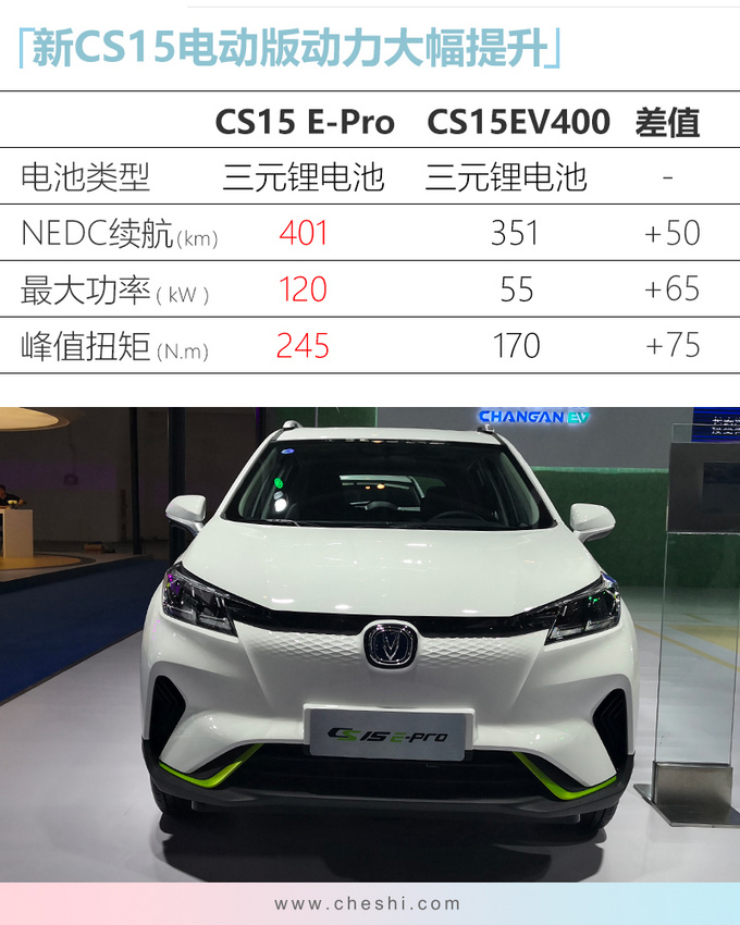新车,电池,比亚迪全新秦EV,小鹏P7,北京奔驰EQC,腾势X,东风启辰T60 EV,赛麟迈迈 新车,电池,比亚迪全新秦EV,小鹏P7,北京奔驰EQC,腾势X,东风启辰T60 EV,赛麟迈迈