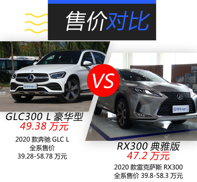 SUV，豪华品牌SUV,欧洲豪华品牌车，日本豪华品牌