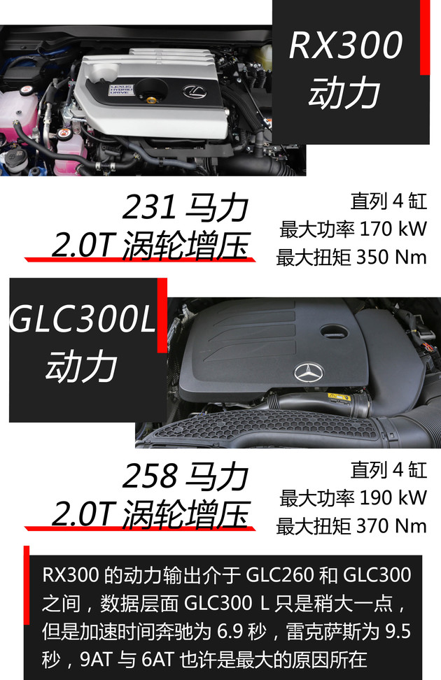 SUV，豪华品牌SUV,欧洲豪华品牌车，日本豪华品牌