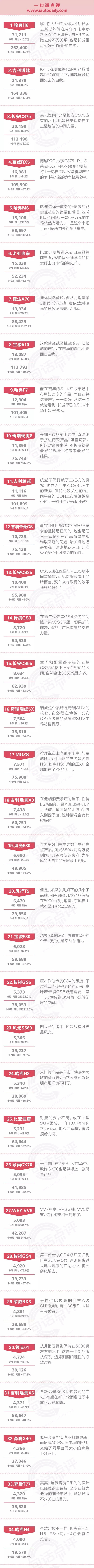 一句话点评9月自主SUV：自主SUV争夺战进入2.0时代