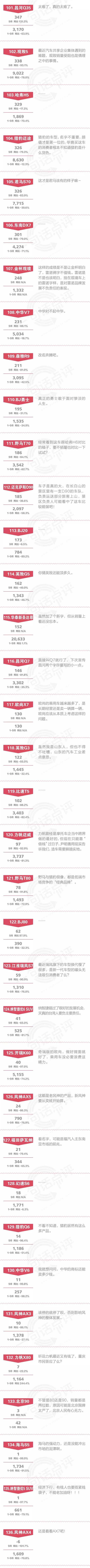 一句话点评9月自主SUV：自主SUV争夺战进入2.0时代