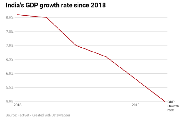 三季度全球主要市场回暖 但全年跌幅恐将扩大至2%