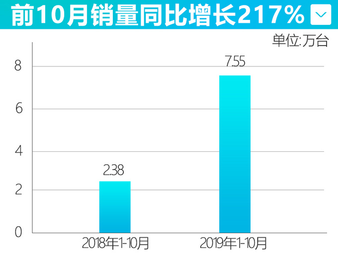 销量，红旗销量,10月汽车销量，红旗10月销量