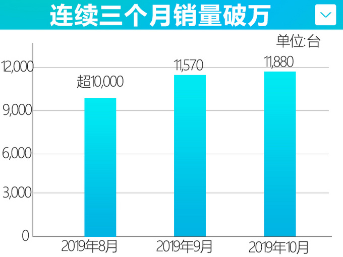 销量，红旗销量,10月汽车销量，红旗10月销量