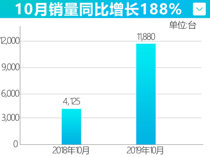 销量，红旗销量,10月汽车销量，红旗10月销量