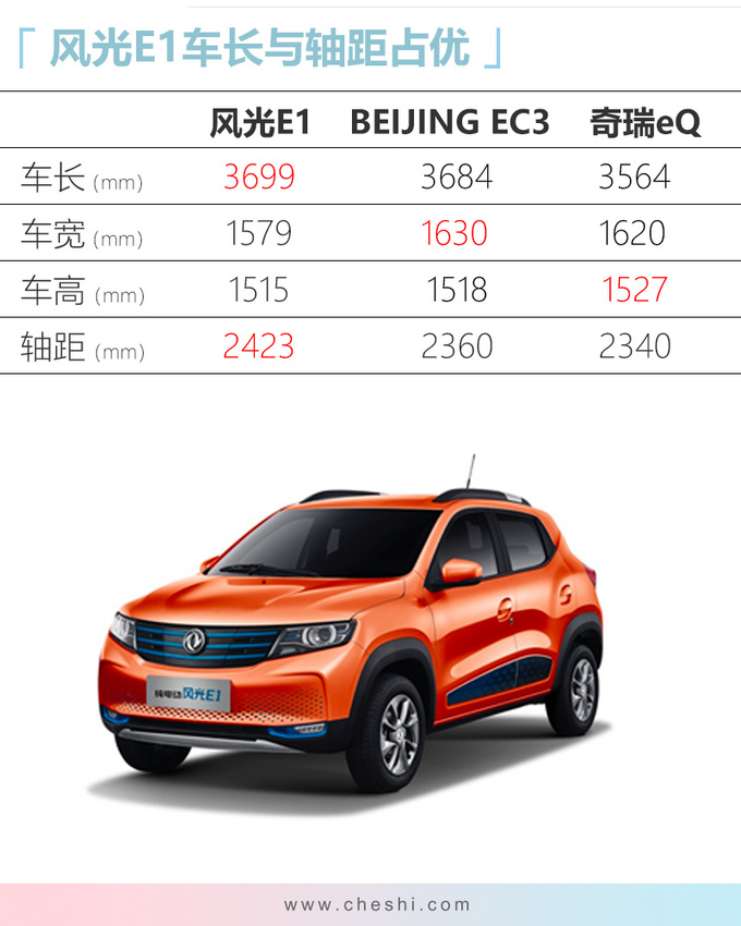 SUV，东风风光纯电动SUV