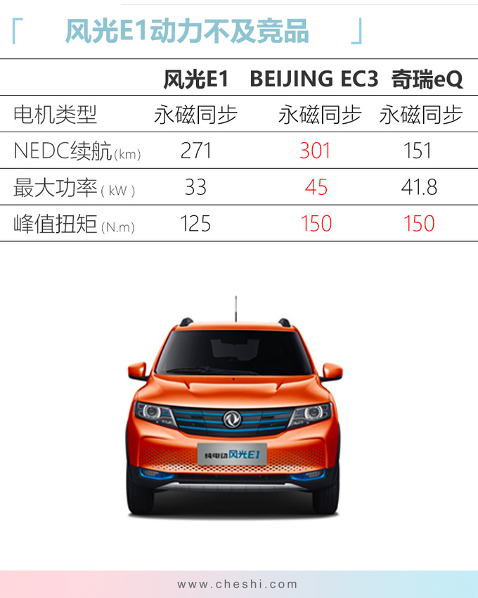 SUV，东风风光纯电动SUV