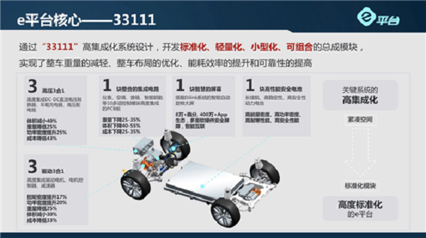 比亚迪，比亚迪Q3季度财报，比亚迪e平台，比亚迪e2三电