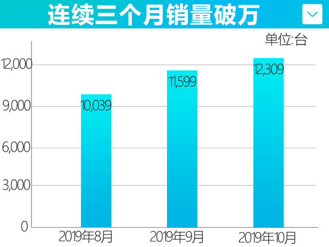 销量,奔驰10月销量,10月汽车销量,汽车销量 销量,奔驰10月销量,10月汽车销量,汽车销量